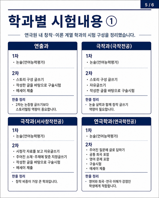 한예종 논술전형 안내 이미지 5